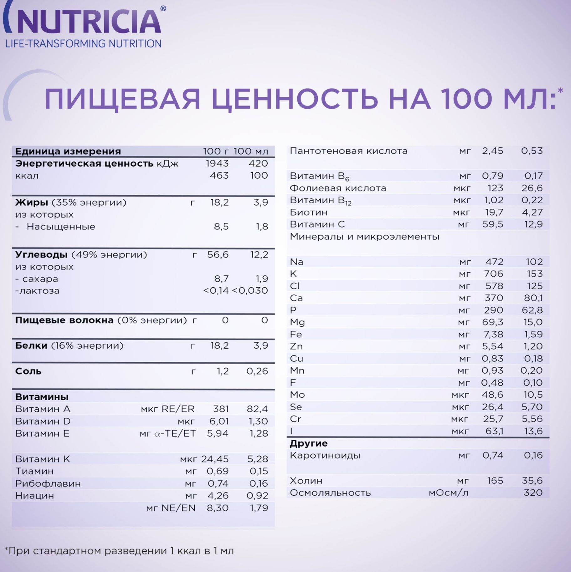 Энтеральное питание Нутризон эдванст нутридринк 322г, 4 штуки
