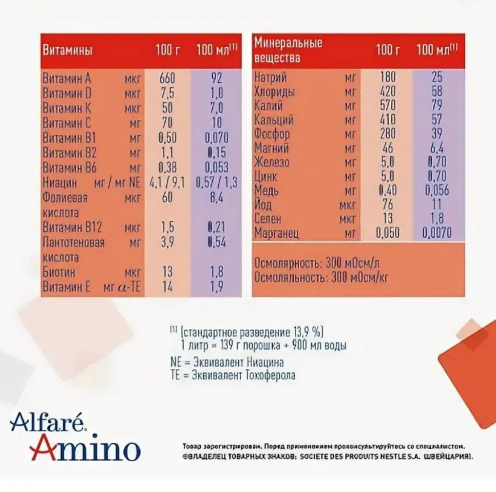 Специализированное питание Nestle Alfare Amino HMO / Альфаре амино от аллергии, банка 400 г 2 штуки