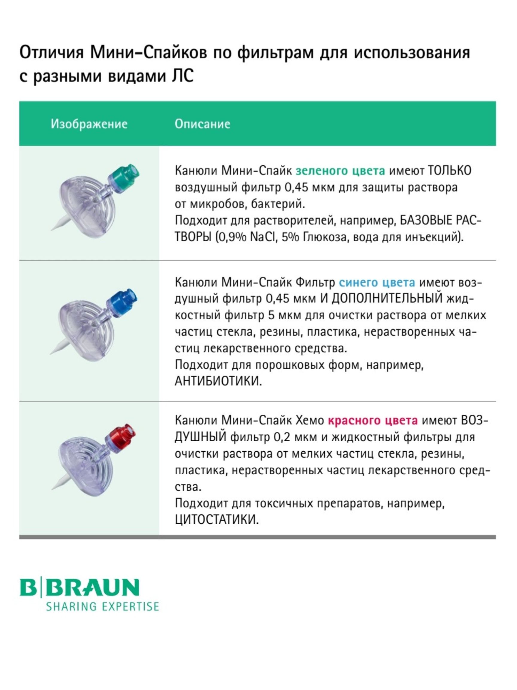 Mini-Spike V B.Braun. Мини-Спайк Б.Браун. Канюли аспирационные с фильтром, синий, 10 шт 4550579