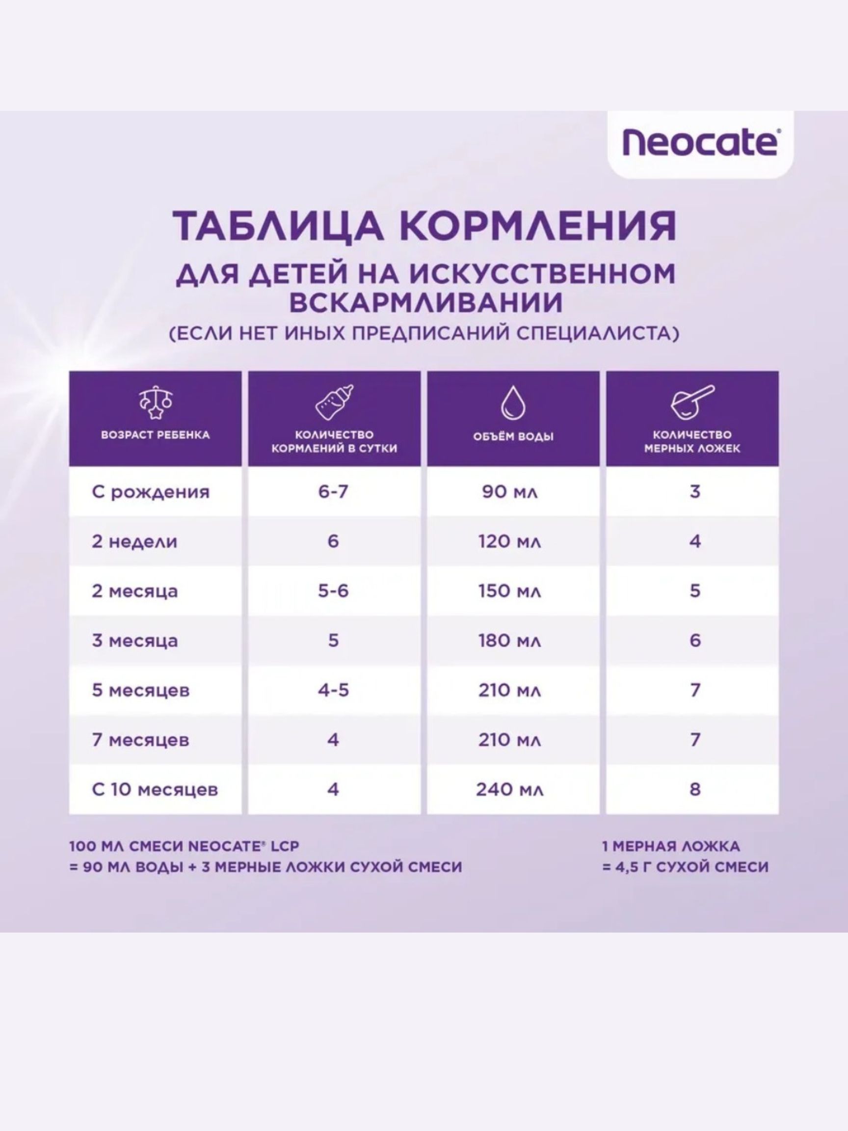 Энтеральное питание Neocate LCP от аллергии, банка 400г 2 штуки